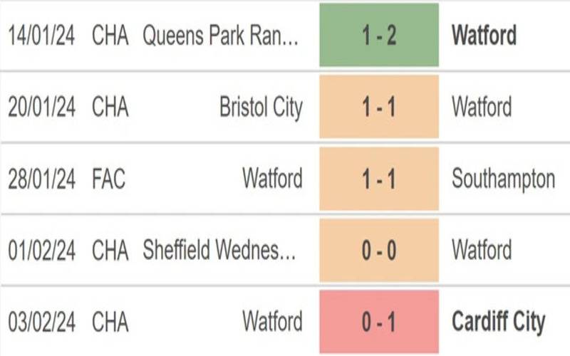 Phong độ 2 đội