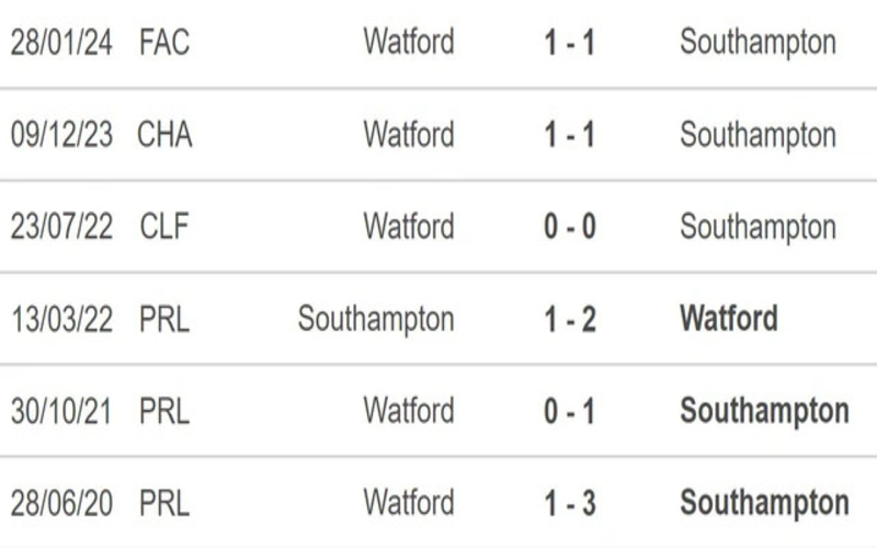 Lịch sử đối đầu Southampton vs Watford