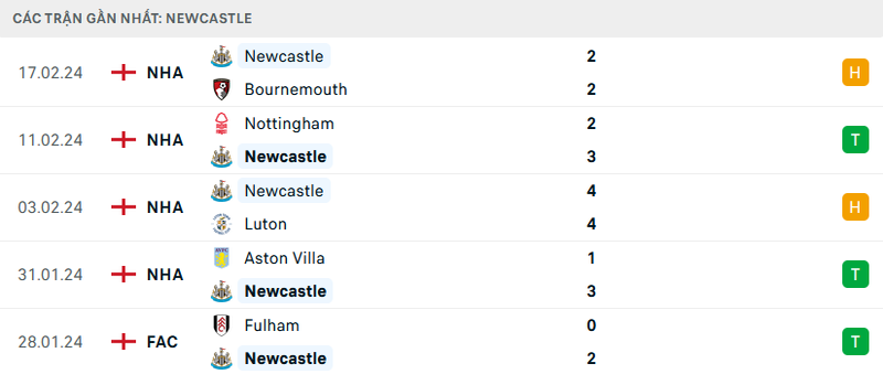 Phong độ 2 đội