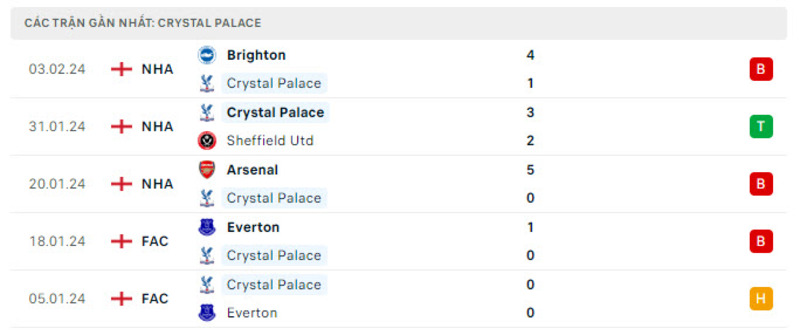 Phong độ 2 đội