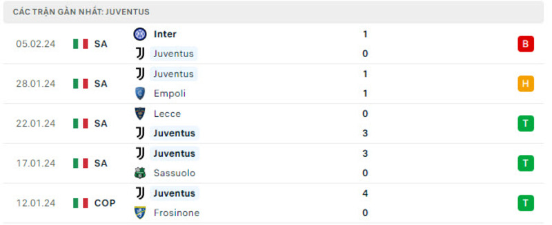 Phong độ 2 đội