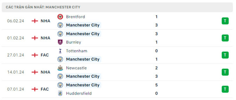 Phong độ 2 đội