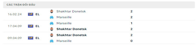 Lịch sử đối đầu Marseille vs Montpellier