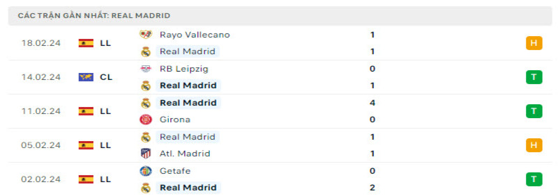 Phong độ 2 đội