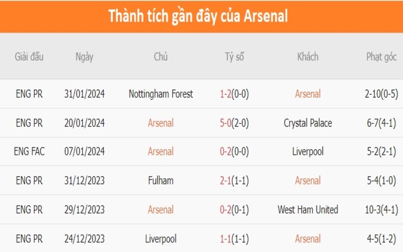 Phong độ 2 đội