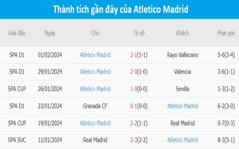 Phong độ 2 đội