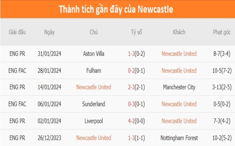 Phong độ 2 đội