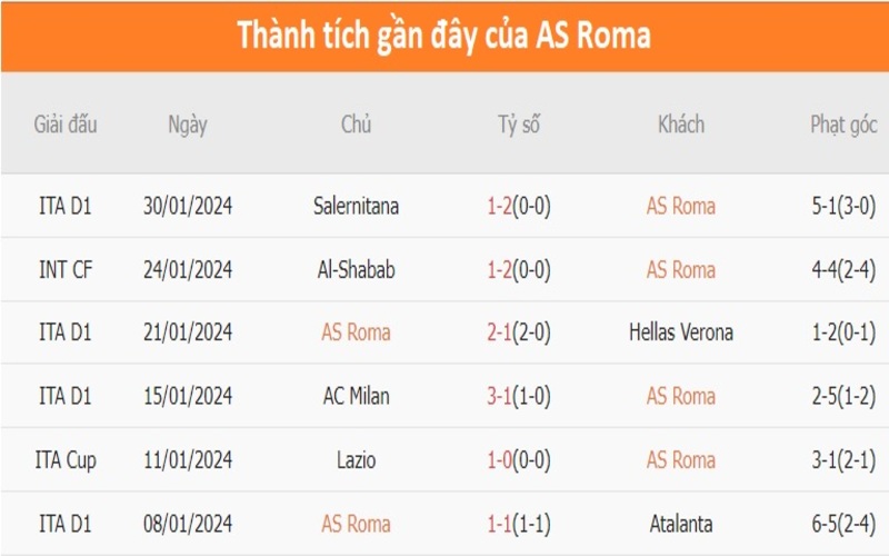 Phong độ 2 đội