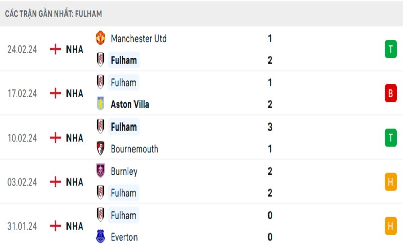 Phong độ 2 đội trong bối cảnh hiện tại