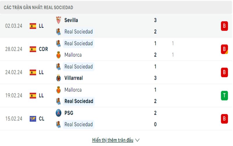 Phong độ 2 đội trong bối cảnh hiện tại