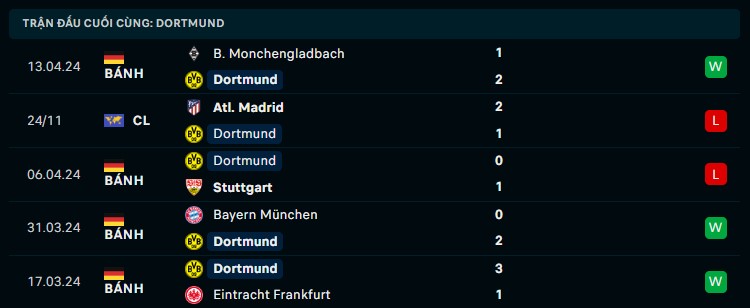 Soi kèo Dortmund vs Atl Madrid, 02h00 ngày 17/04